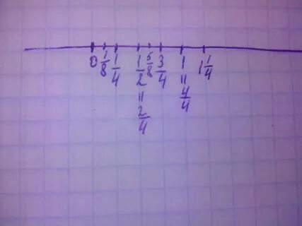 1 точка 4.5