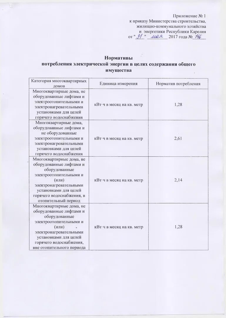 Норматив одн. Нормативы одн на электроэнергию. Норматив по одн по электроэнергии 2020. Нормативы одн для МКД. Норматив одн воды