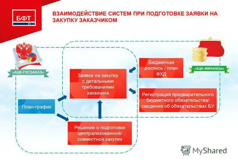 Программа управление государственными и муниципальными закупками. Программа управление государственными и муниципальными закупками. Специфика рынка. Программа управление государственными и муниципальными закупками. Программа управление государственными и муниципальными закупками.