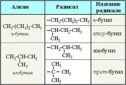 Бутил 1 формула