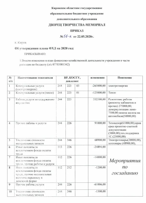 должностная инструкция менеджера по персоналу образец. план финансово-хозяйственной деятельности на 2022. пфхд. утверждение плана фхд. титульный лист пфхд 2023 за 1квпртал.