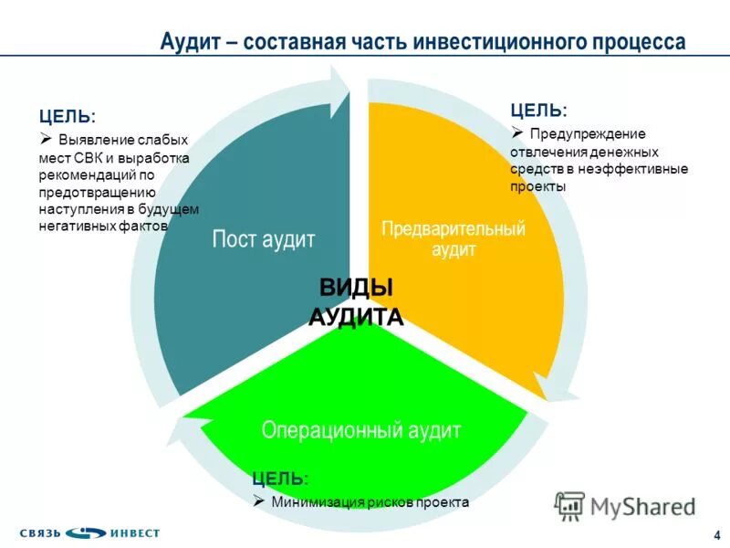 цель аудита денежных средств