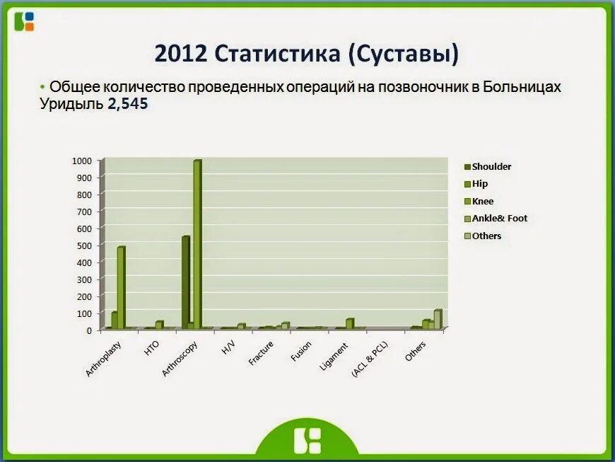 Международная организация труда статистика. Статистика 2012 г. Статистика 2012 г. Статистика 2012 г. Статистика 2012 г.