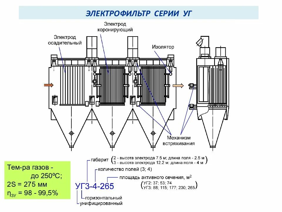 Очистка газов электрофильтрами. Электрофильтр уг-1-2.10. Электрофильтры типа эгт2-4-2,5-60к. Электрофильтр эга 1-40-9-7-2. Трубчатый электрофильтр для очистки дымовых газов.