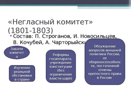 3 реформы негласного комитета