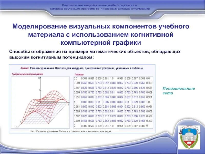 Численное моделирование в электронных таблицах 9 класс. Визуальное моделирование процессов. Моделирование учебного процесса. Численные методы моделирования. Численные методы оптимизации.