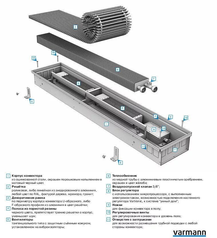 Конвекторы qtherm. Конвектор Варман Qtherm. Водяной конвектор Varmann Qtherm 230х75х2500. Внутрипольный конвектор Варман. Напольный конвектор Varmann MINIKON.