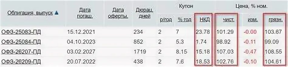 Что такое нкд в облигациях простыми словами