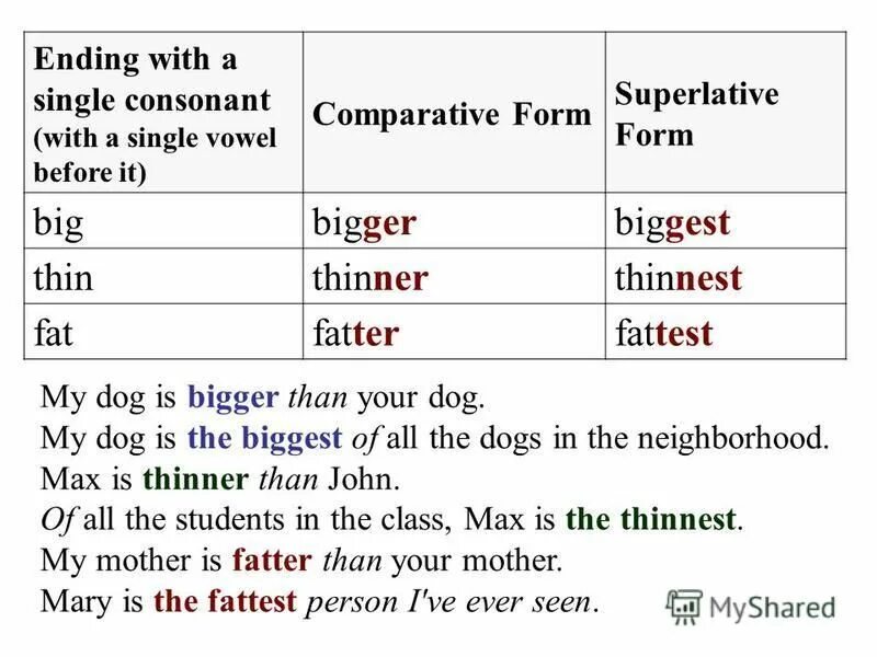 Comparative superlative forms 7 класс. Thin superlative form. comparative and superlative forms. thin comparative form. степени сравнения comparative and superlative adjectives.