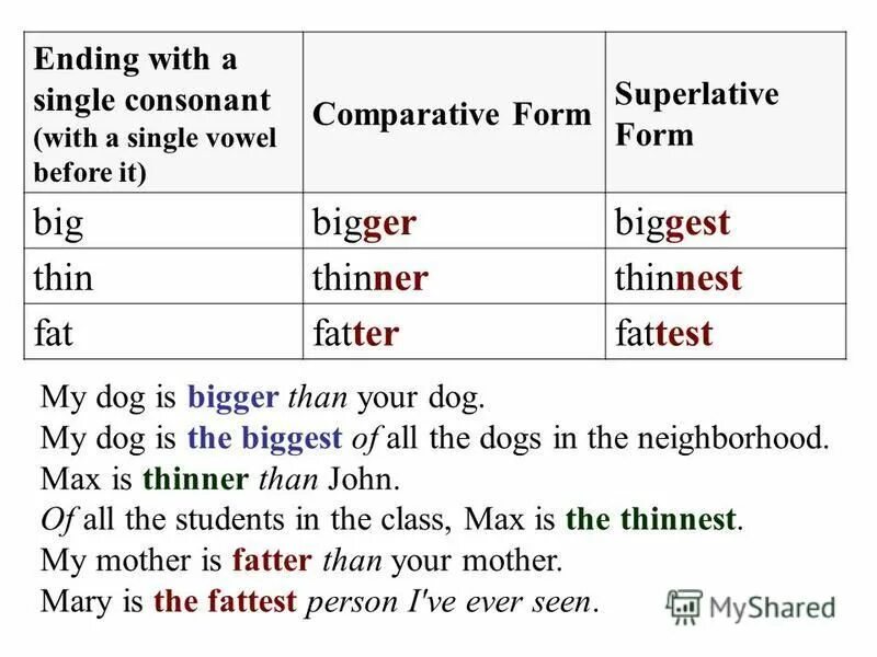 Thin сравнение прилагательных. Thin Superlative form. Comparative and Superlative forms. Thin Comparative form. Степени сравнения Comparative and Superlative adjectives.