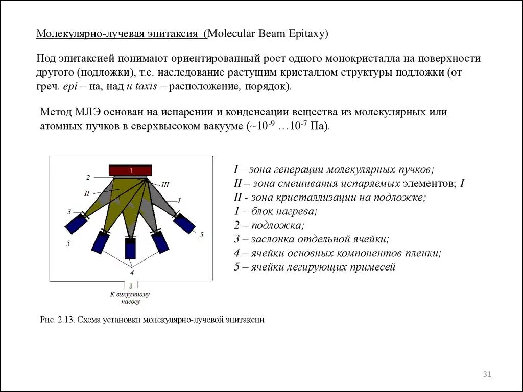 Установить молекулярную