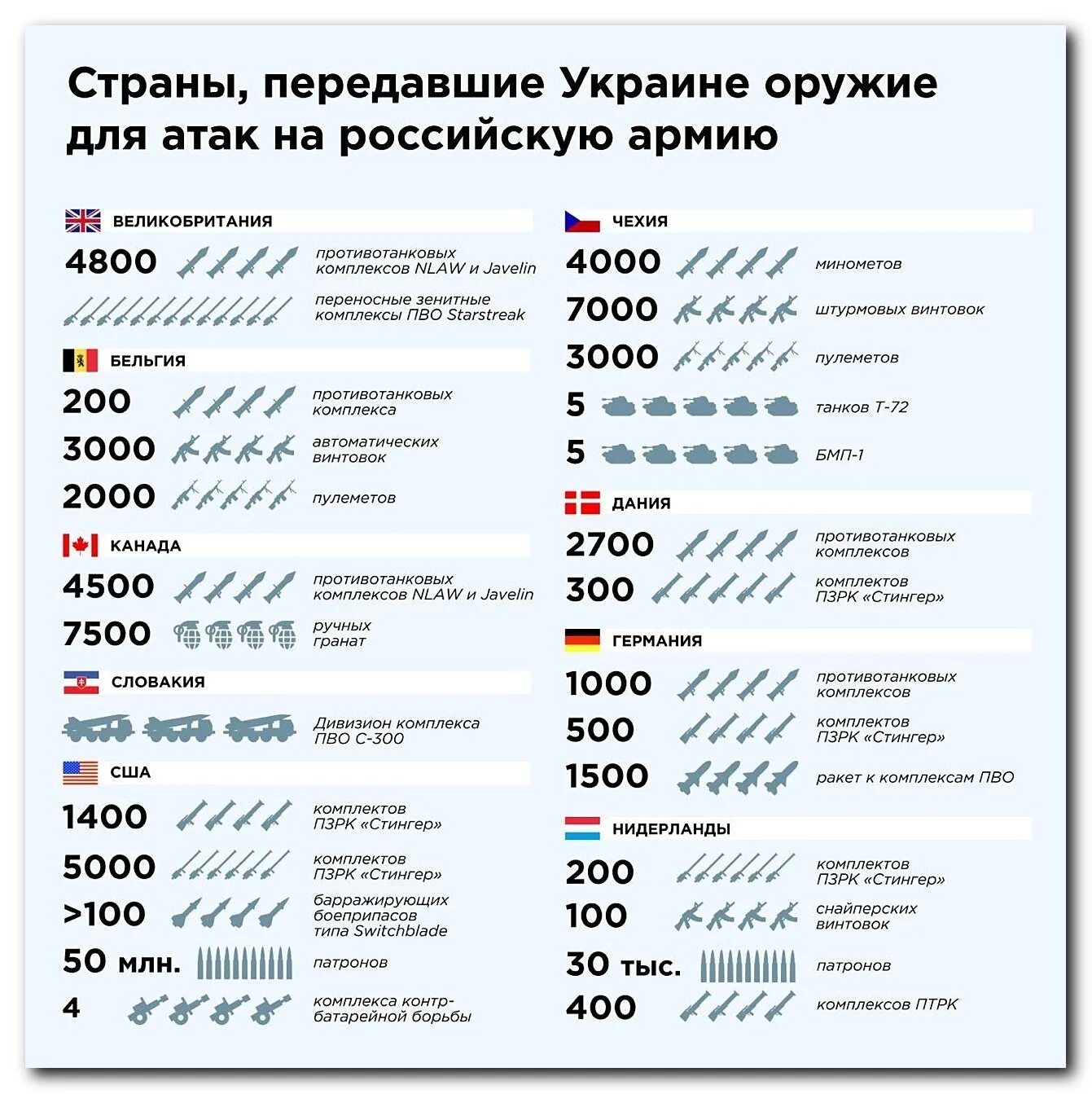 Страна прислать