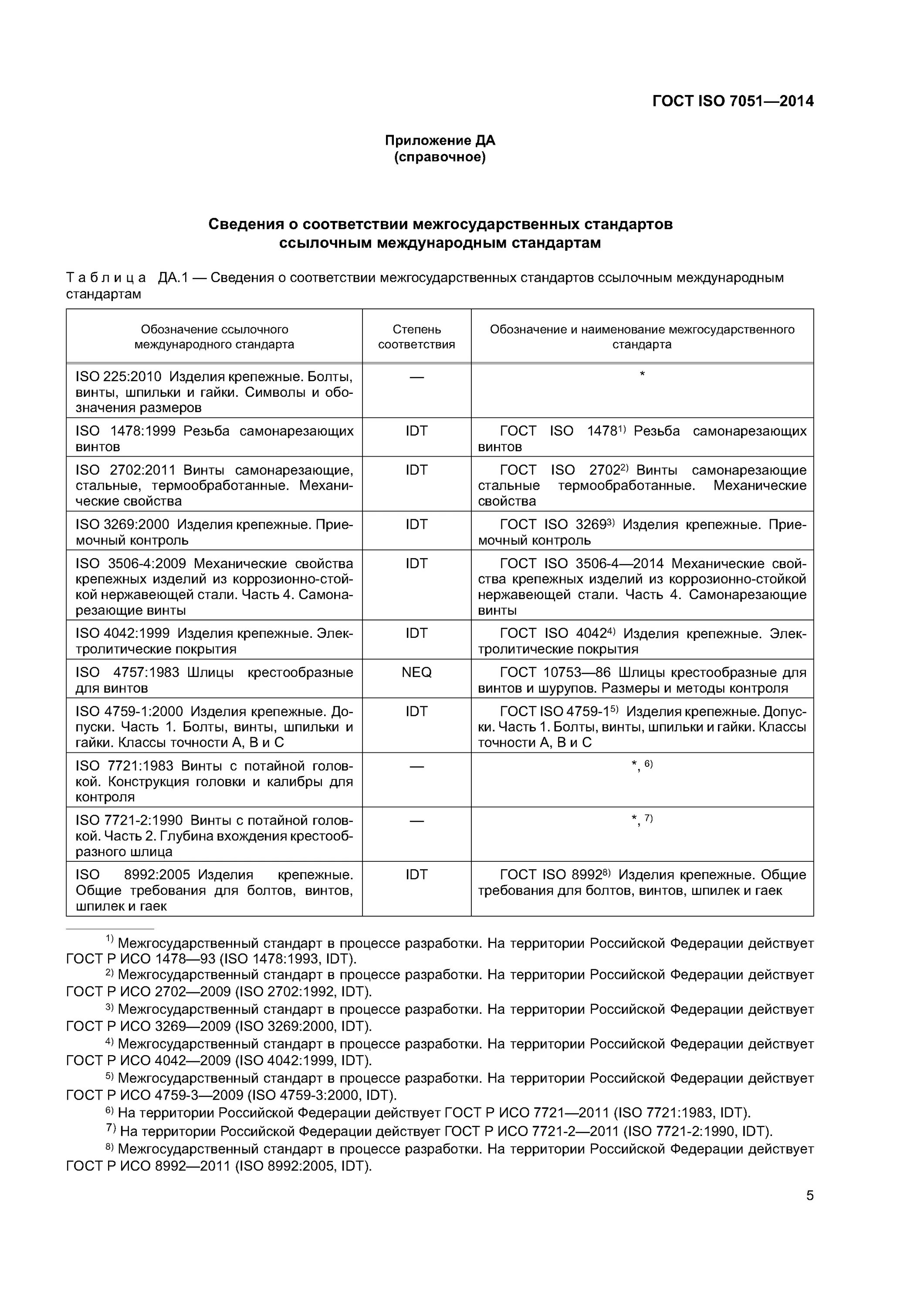 ISO 7051 винт самонарезающий. Винт ГОСТ ISO 7051-St 3,8x4,5-St-c-z. Винты ГОСТ Р ИСО 8992-2011. Болты ГОСТ ИСО 3506-1-2014. Действующие госты рф