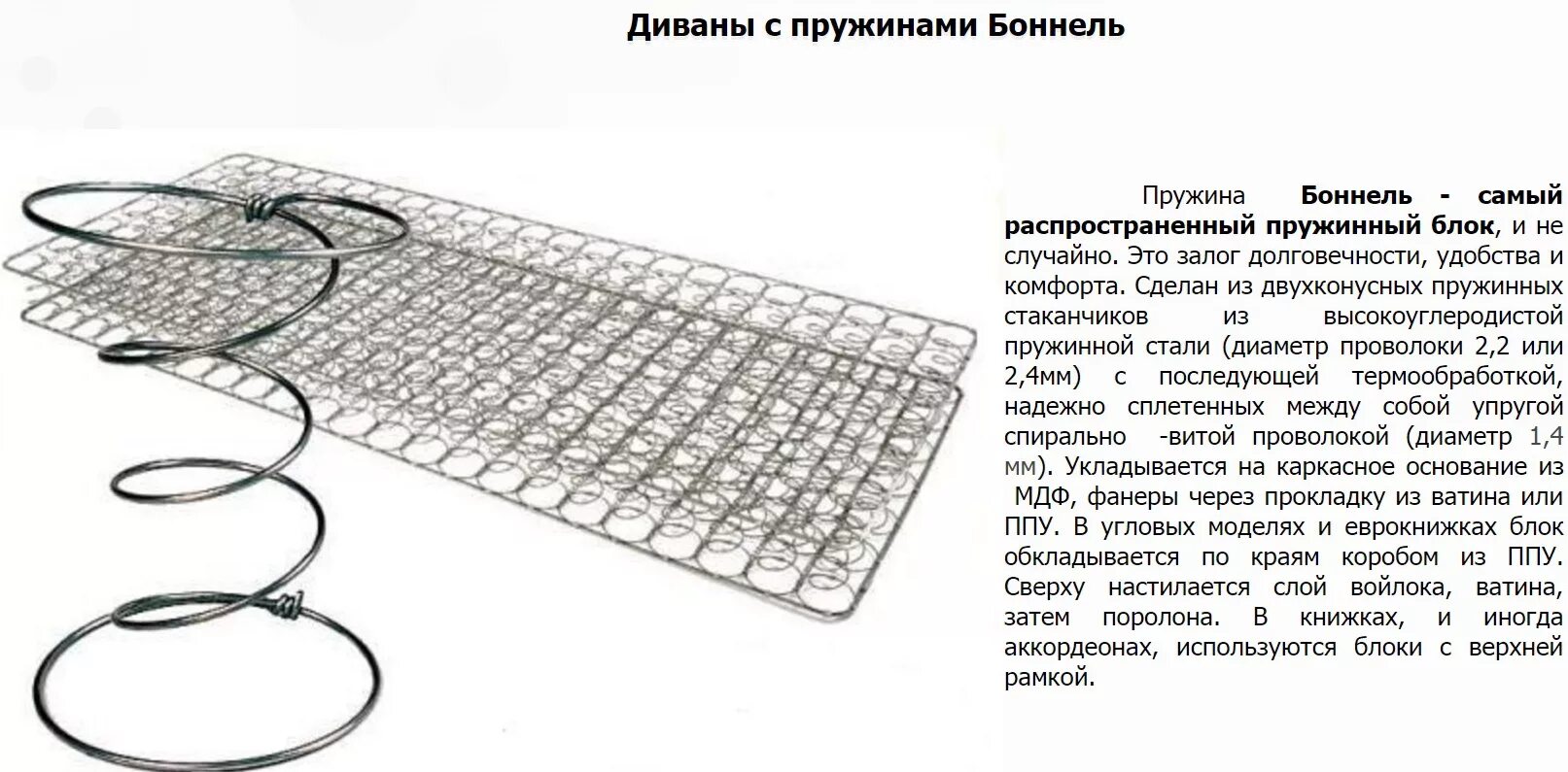 Озон пружинный блок. Пружинный блок боннель для дивана. пружинный блок bonnel пружина. ппу + пружинный блок змейка. пружинный блок боннель 1820х660х100.