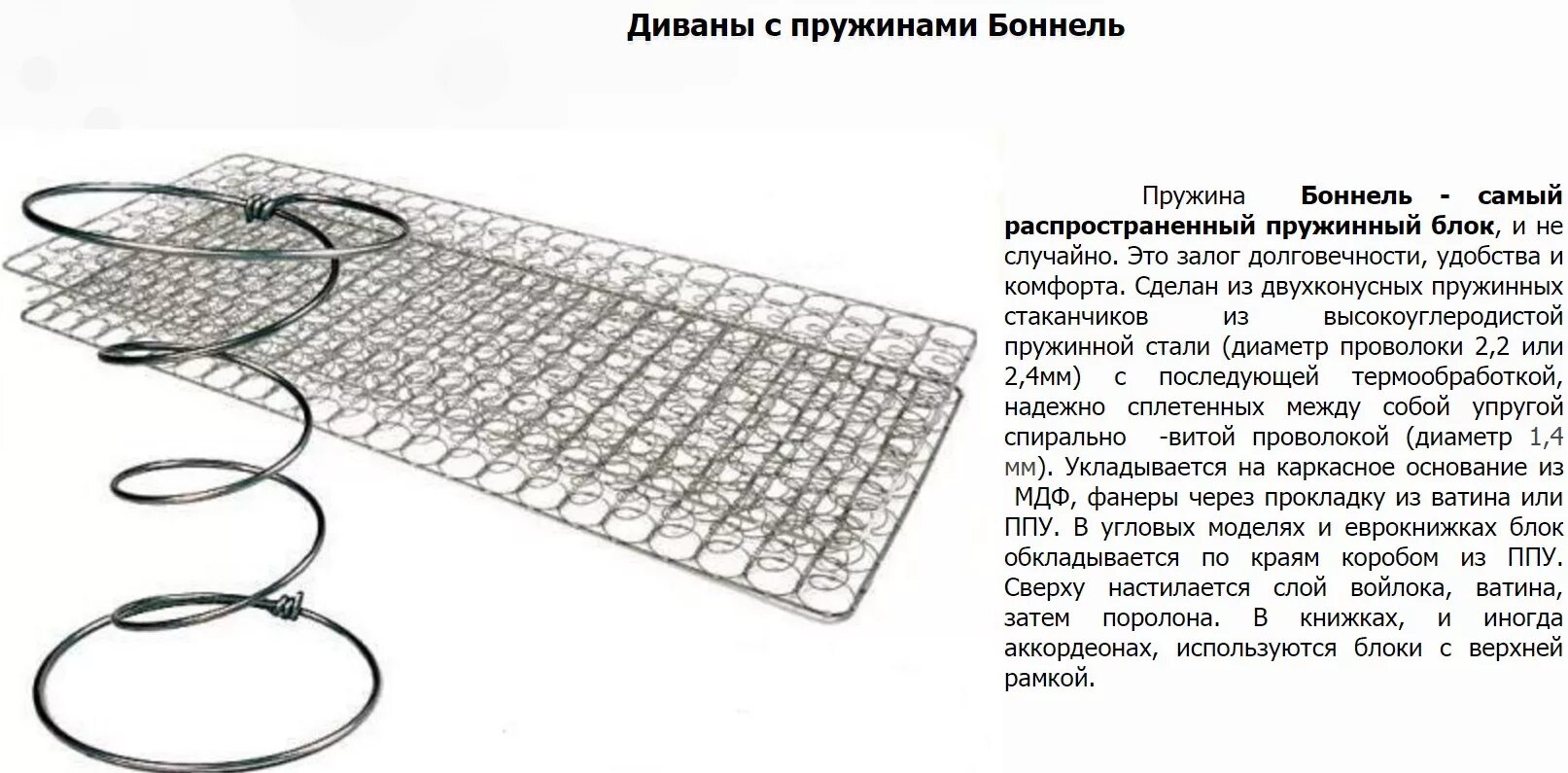 Пружинный блок Боннель 1820х660х100. Пружинный блок Боннель для дивана. Пружинный блок Bonnel пружина. ППУ + пружинный блок змейка.