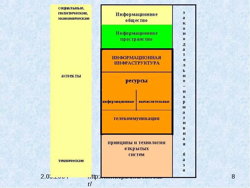 Технологии открытых информационных систем. Технологии открытых систем. технология открытых систем презентация. открытые технологии.