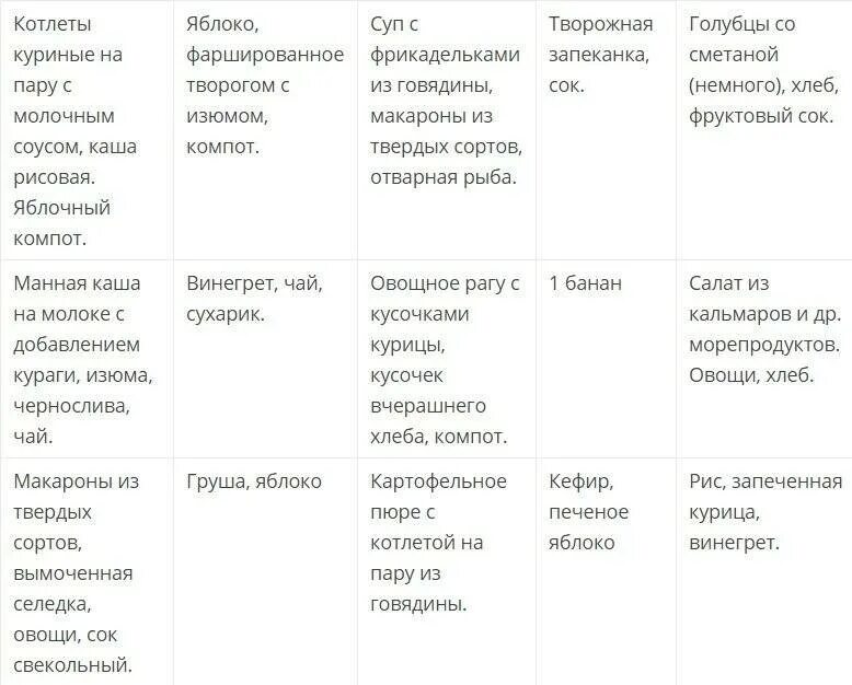 Диета при заболевании печени и желчного пузыря. Стол 5 диета меню. стол номер 5 диета меню на неделю с рецептами. диетическое питание стол 5 меню на неделю. диетический стол 5 при заболеваниях жкт меню.