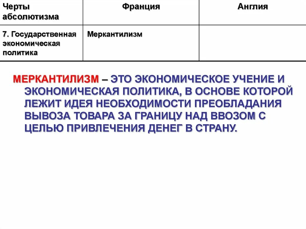 Экономическая политика французского абсолютизма. Черты абсолютизма в Англии и Франции. Государственная экономическая политика в Англии и Франции. Абсолютизм в Англии таблица.