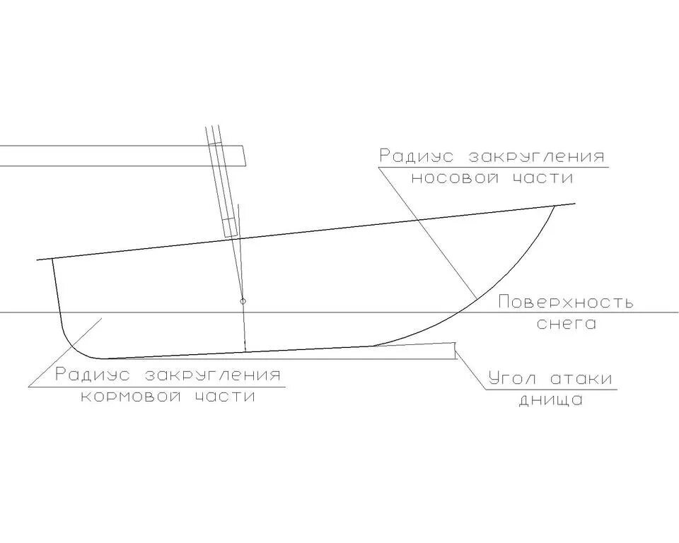 Чертежи модуля для мотобуксировщика. Колёсный модуль для мотобуксировщика чертеж. Квадроцикл из мотоблока чертежи. Модуль-толкач 500 (сани 1450). Чертеж модуля толкача для мотобуксировщика.