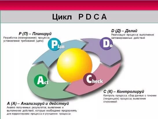 Нормативы сбросов пдс. Пдк пдс. Предельно допустимый сброс. Предельно допустимый сброс. Пдк пдс.
