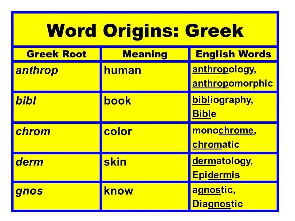 Greek origin. Гигиея статуя. Greek origin. Архитектура древнего крита. Глиптотека копенгаген.
