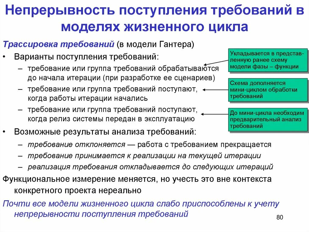 Требования к поступающим. Модель требований. Управление непрерывностью. Требования для приема на работу. Непрерывность функциональный анализ.