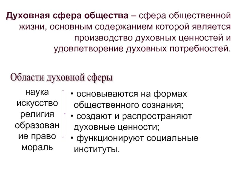 Духовная сфера общества 6 класс обществознание. Духовная сфера общества. Духовная сфера это в обществознании. Духовные сферы общества. Духовная сфера таблица.