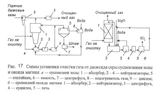 Схема очистки дымовых газов. Аппаратура для очистки от диоксида азота. Технологическая схема очистки оксида азота. Очистка газа от оксидов азота. Правила эксплуатации очистки газа