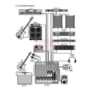 Behringer как подключить колонки