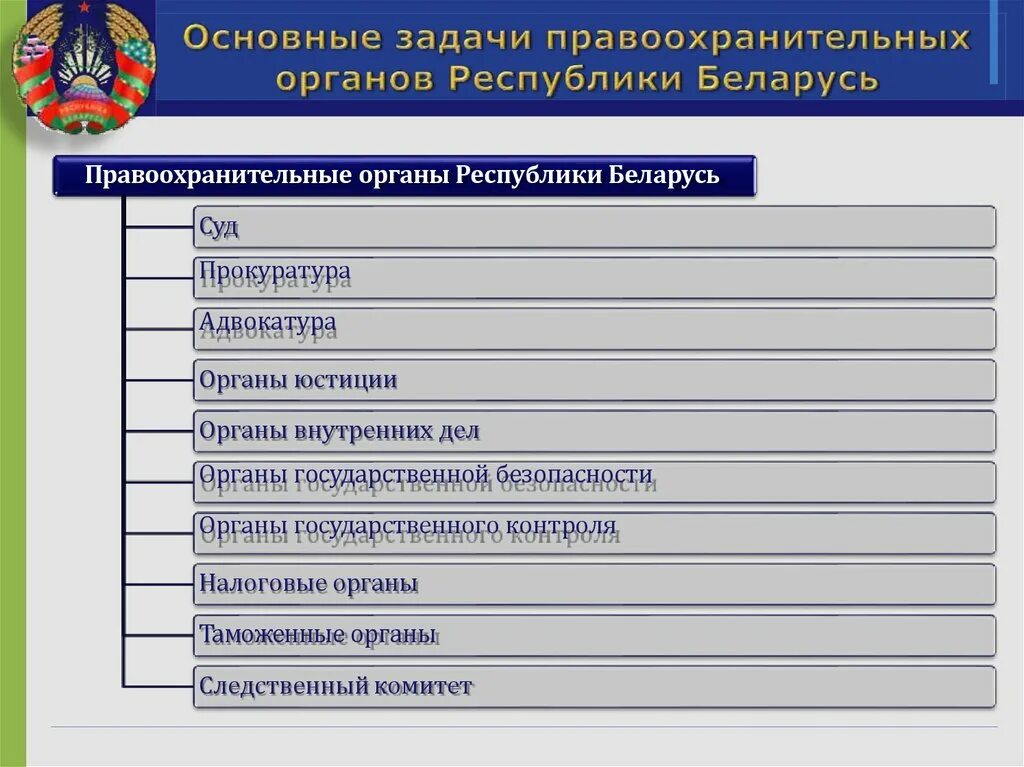 Налоговые органы правоохранительные органы. Правоохранительные органы. Правоохранительные органы РБ. Структура правоохранительных органов Беларуси. Органы внутренних дел и прокуратура.