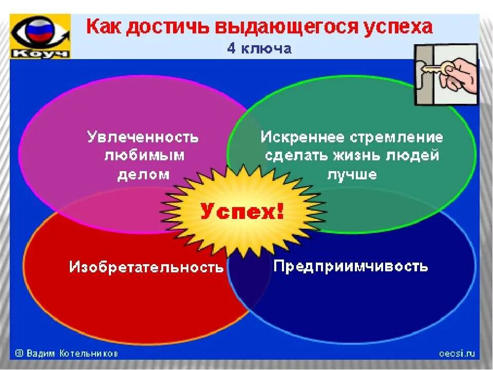 Составляющие жизненного успеха. Основные составляющие успеха. Составляющие успеха человека в жизни. Как достичь жизненного успеха.