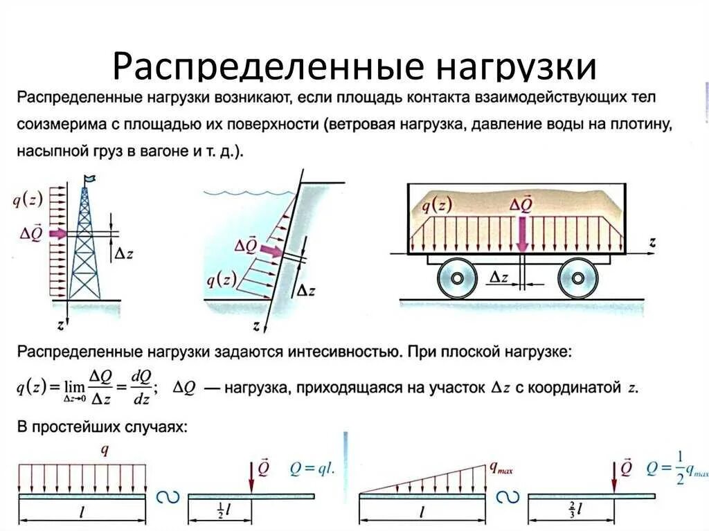 Сопротивление поверхности пола. Обозначение равномерно распределенной нагрузки. Распределенная нагрузка треугольник. Равномерно распределенная нагрузка расчет. Распределенная нагрузка на балку формула.