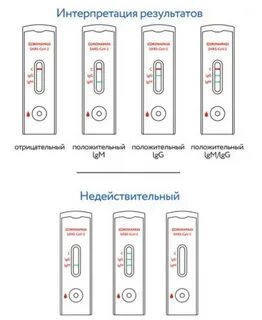 Экспресс тест на коронавирус и грипп