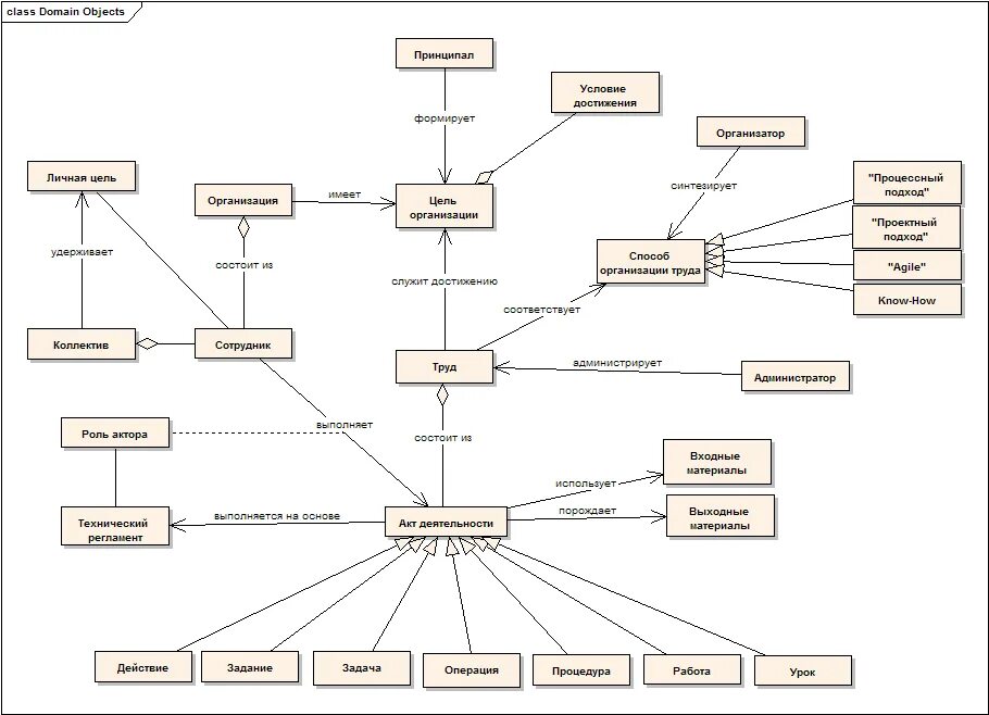 Uml 1. 1с uml. к отличиям стандартов uml 2 от uml1 относятся. умл в 1с. uml 1.4 2,0.