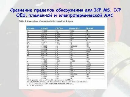 Сравнить пределы