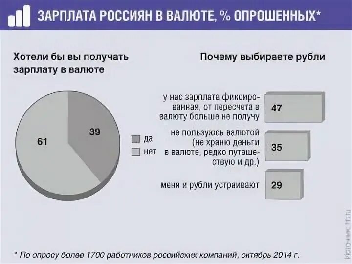 Валютная зарплата. Валютная зарплата
