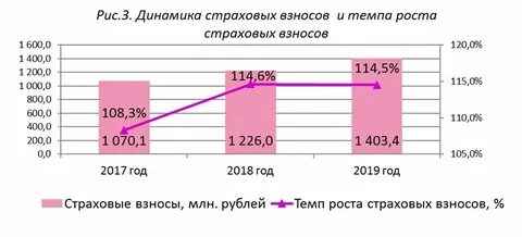 Аудит рб