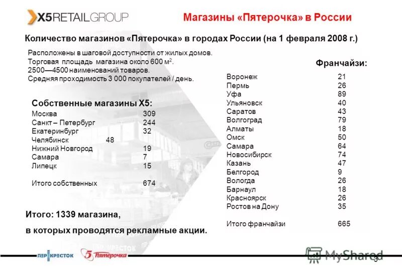 Количество магазинов Пятерочка в Москве. Сколько Пятерочек в России.