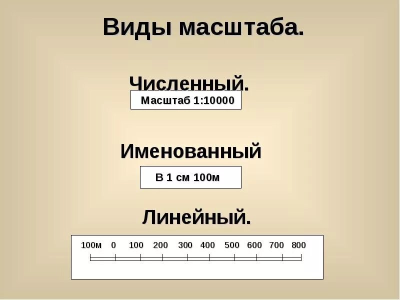 К виду масштаба не относится. Виды масштаба. Масштаб виды масштабов. Виды масштаба с примерами. Масштаб численный именованный и линейный.