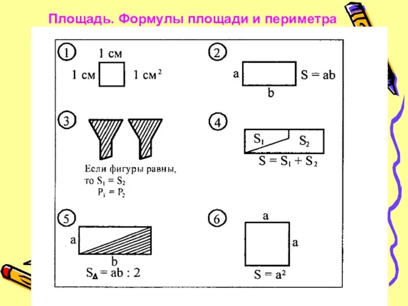 Площадь фигуры формула 2 класс. Площади фигур формулы. формулы площадей фигур 9 класс. формулы площади геометрических фигур 8 класс таблица. площади фигур формулы 8 класс геометрия.