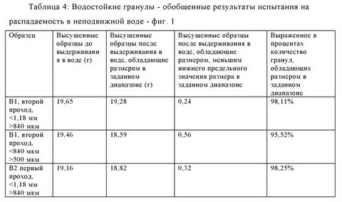 Объясните почему поверх гранул сухого льда