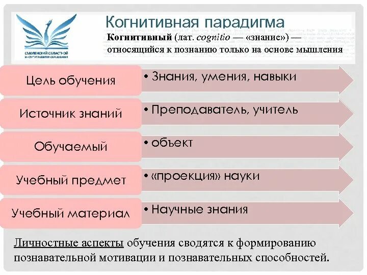 Знание педагогом своего предмета относится