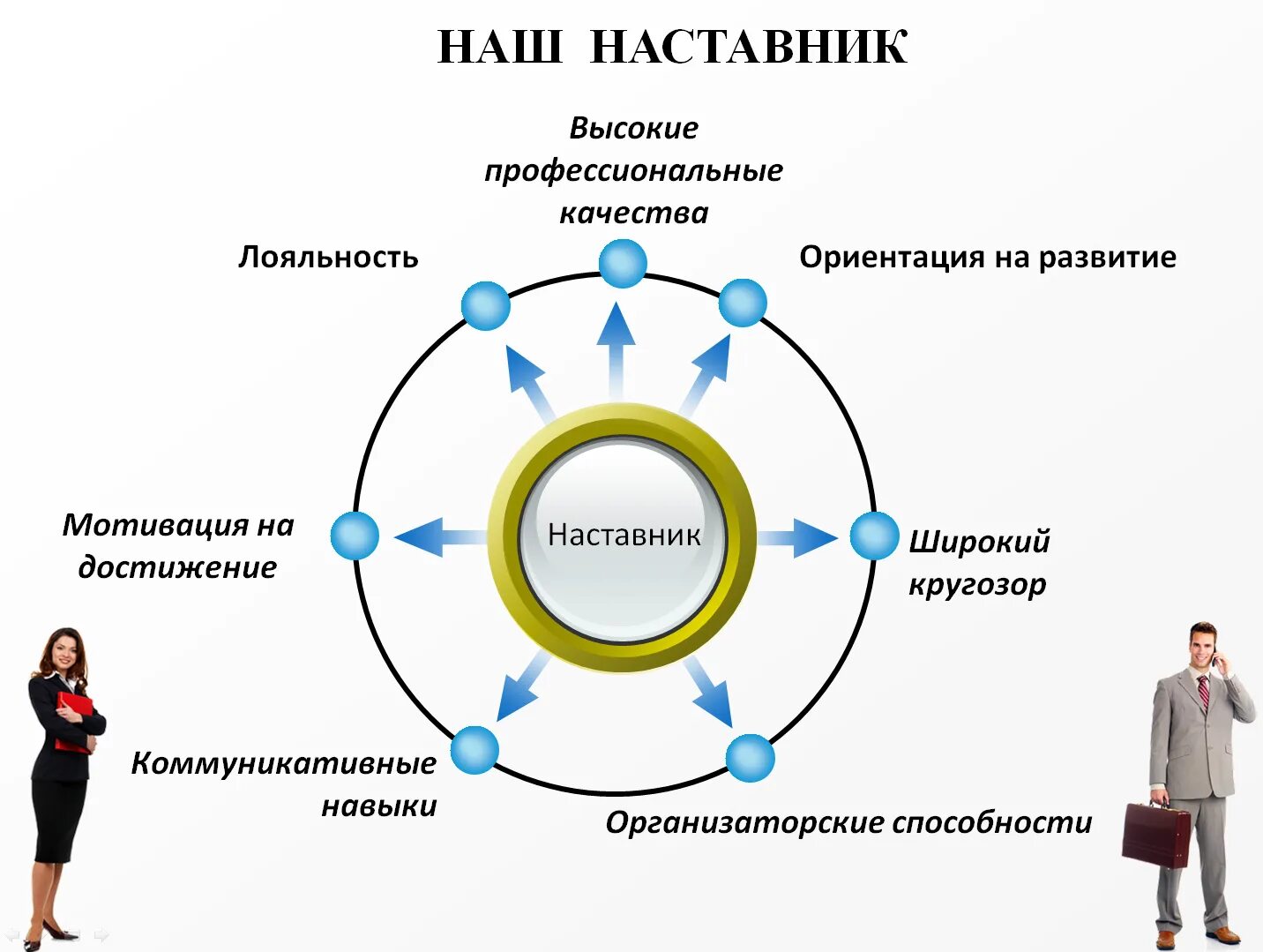 Компания наставник. Педагог наставник. Схема наставничества. Наставник в организации. АНСТАВ.