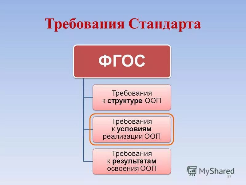 требований определены в фгос как обязательные. основные системы требований в фгос. требования стандарта обязательные при реализации ооп до. структура фгос определяется как совокупность требований:. разделы фгос требования к результатам.