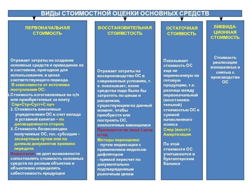 Стоимостная оценка используемых ресурсов это. Стоимостная оценка используемых ресурсов это