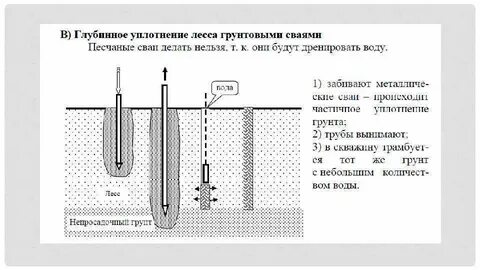 Методы уплотнения оснований