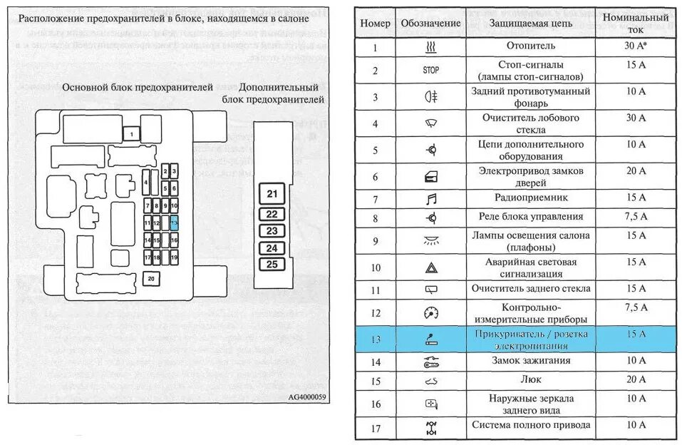 Предохранитель прикуривателя Митсубиси Лансер 10. Предохранитель вентилятора печки Лансер 10. Схема предохранителей Лансер 10 1.8. Схема предохранителей Mitsubishi Lancer 10. Mitsubishi lancer предохранители