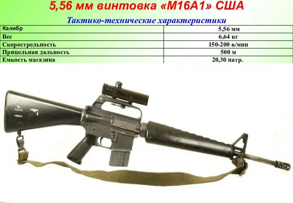 Что дает м 16. ТТХ автоматической винтовки м16а1. М-16 автомат Калибр. 5,56-Мм автоматическая винтовка м16. ТТХ штурмовой винтовки m16.