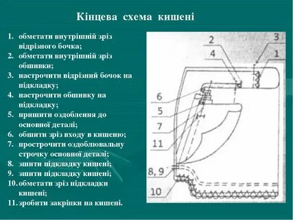 Отрезной бочок