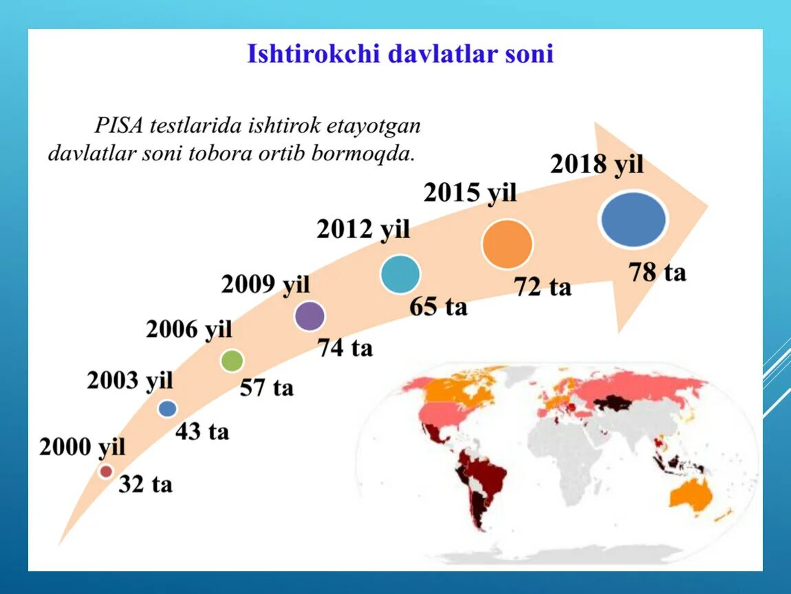 Индекс 1 кв 2024 года. TIMSS И Pisa. Pisa халкаро БАХОЛАШ. Pisa PIRLS TIMSS haqida. Pisa TIMSS PIRLS что это такое.